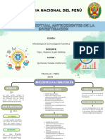 Mapa Conceptual Antecedentes de La Investigacion