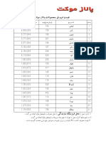 قیمت پالاز موکت بهمن 1400