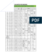 Vacantes DD 2024 - Secundaria