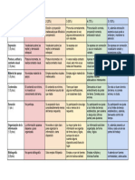 Rúbrica de Evaluación de Las Presentaciones Orales