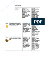 Nutrients in Apple, Orange and Papaya