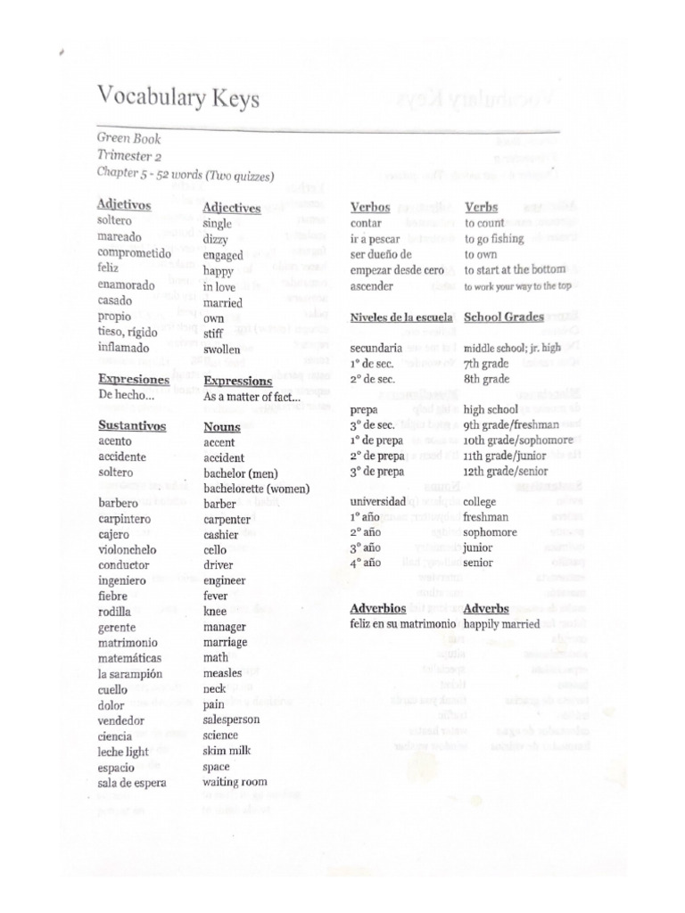 Vocabulary of English | PDF