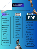 Mapa Conceptual Renacimiento