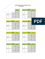 Jadwal Les Bimbel SSC Sman 1 Percut