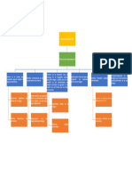 Mapa Conceptual