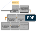 ESQUEMA 14 Procedimiento de Antejuicio en El Congreso