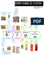 Linea de Tiempo Cuento