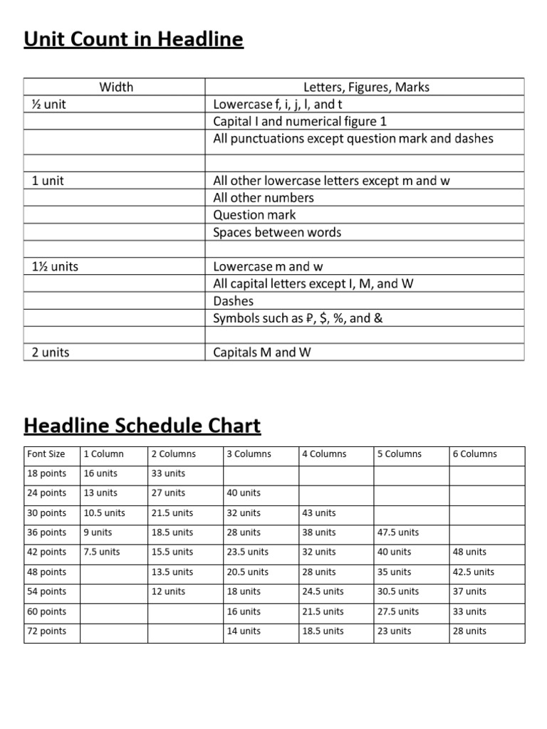 Headline Unit Count Guide | PDF | Home & Garden