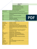 Relação Testes e Objetivos