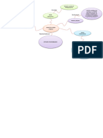 Mapa Mental Organizacion Del Estado