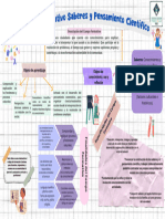 Campo Formativo Saberes y Pensamiento Científico