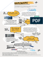 Hardware Infografía