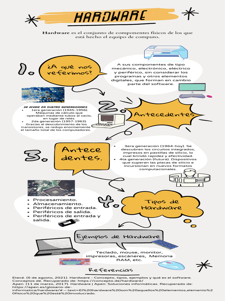 Hardware Infografía | PDF | Hardware de la computadora | Periférico