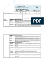 RPS Pemecahan Masalah Matematika SD - Revisi