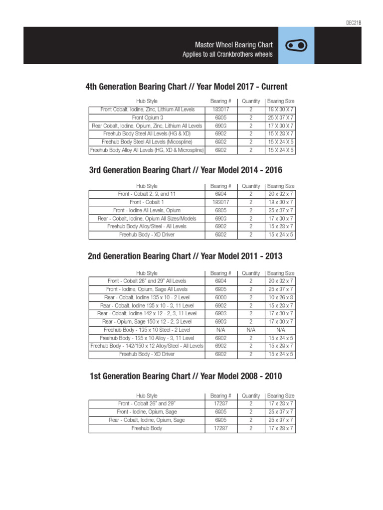 Wheel Bearing Chart All Generations PDF Car Manufacturers Sports Cars
