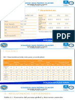 Saber 11 Comparativo 2021 A 2023 CSPC