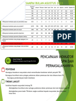 Capaian SPM Sampai Bulan Agustus 2023