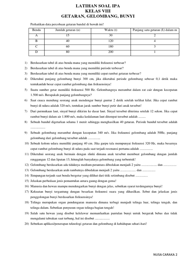 Bab Getaran Gelombang Bunyi Kelas 8 Pdf
