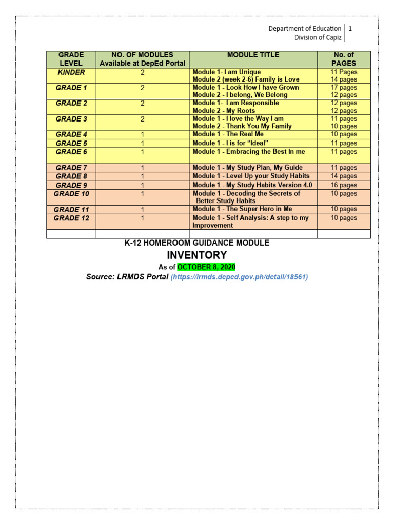 K-12 Homeroom Guidance Modules Inventory | PDF