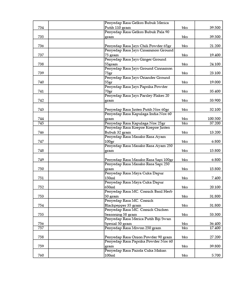 Daftar Harga Penyedap Rasa 2023 | PDF | Memasak, Makanan, & Anggur