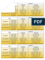 Passive - T NG H P Verb Form