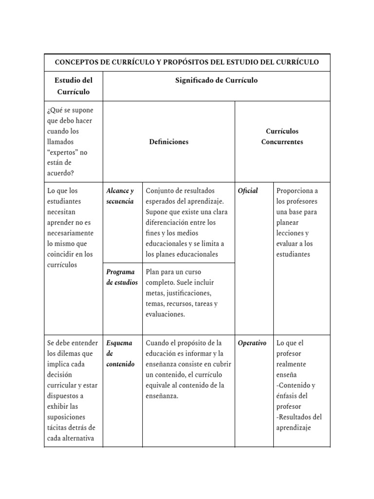 Conceptos Clave del Currículo Educativo | PDF | Plan de estudios ...