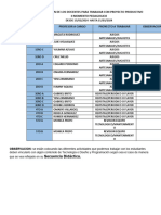 Organización de Los Docentes para Trabajar Con Proyecto Productivo