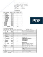 Anlisis Minggu 2022 2023