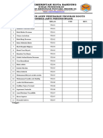 Daftar Hadir Agen Perubahan Program Roots Indonesia