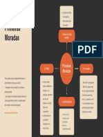 Mapa Mental Primeiras Moradas