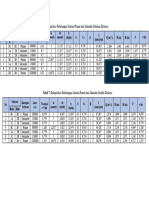 Rekap Revisi Drainase Permukaan