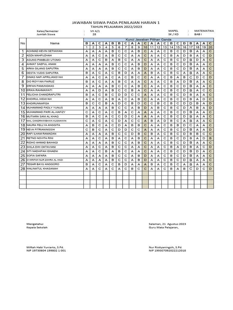 ANALISIS UH 1 Kelas 7c | PDF