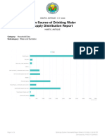 Main Source of Drinking Water Supply Distribution Report-Feb 13, 2024, 2-39-23 PM