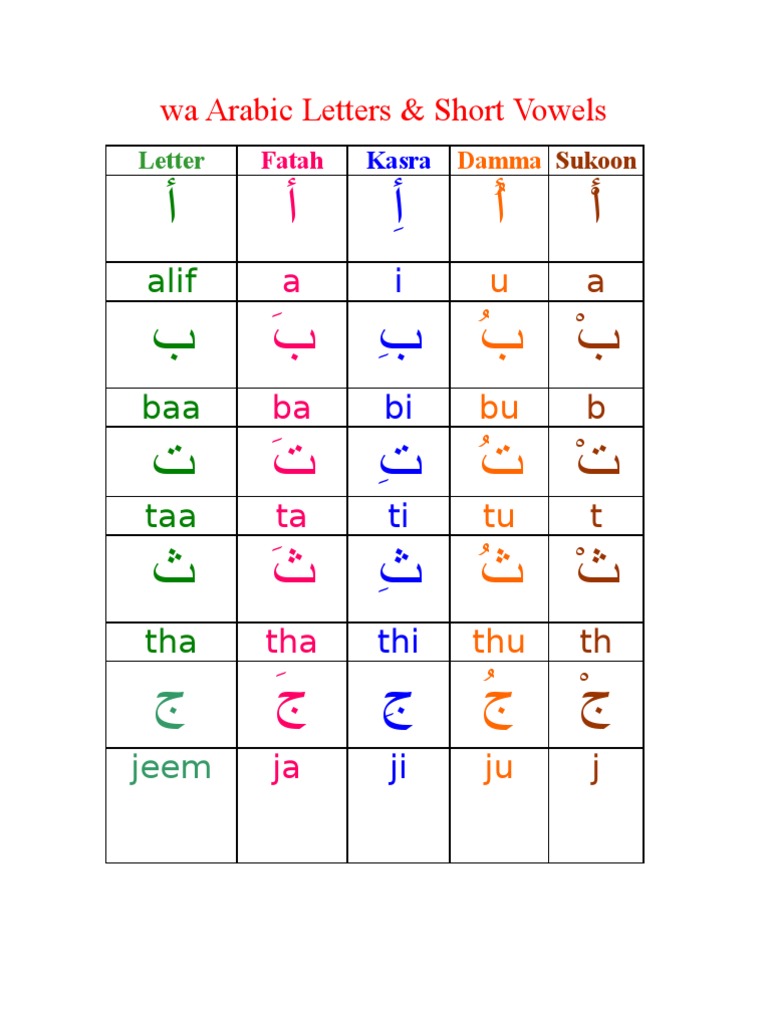 Arabic Letters Lesson Practice  PDF  Collation  Languages