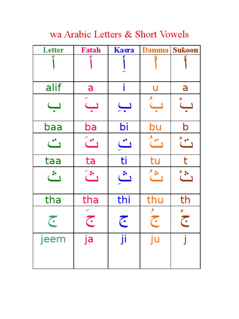 Arabic Letters Lesson Practice Pdf Collation Languages