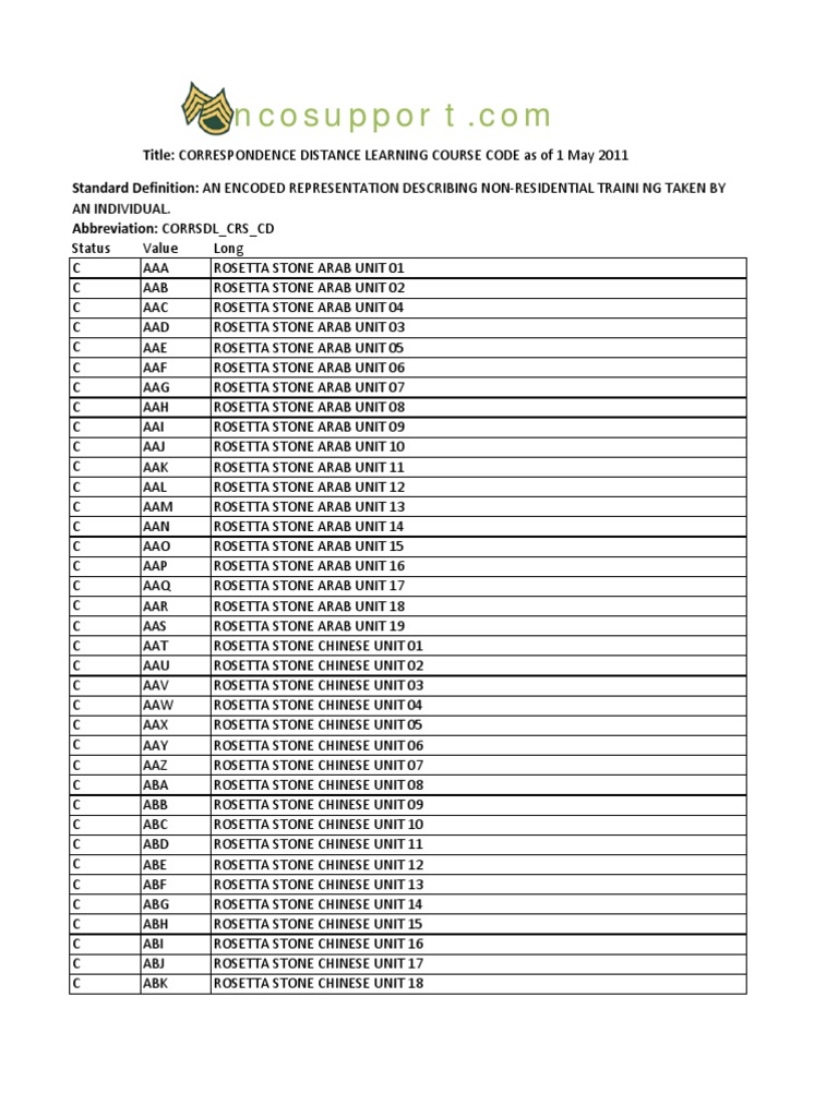 Correspondence Course Codes List | PDF | Microsoft Office | Pharmacology