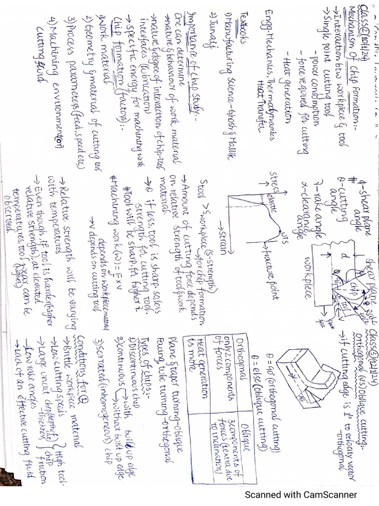 GVSJ MS Notes | PDF