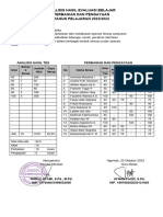 Analisis Hasil Evaluasi Belajar Kelas 6 2023