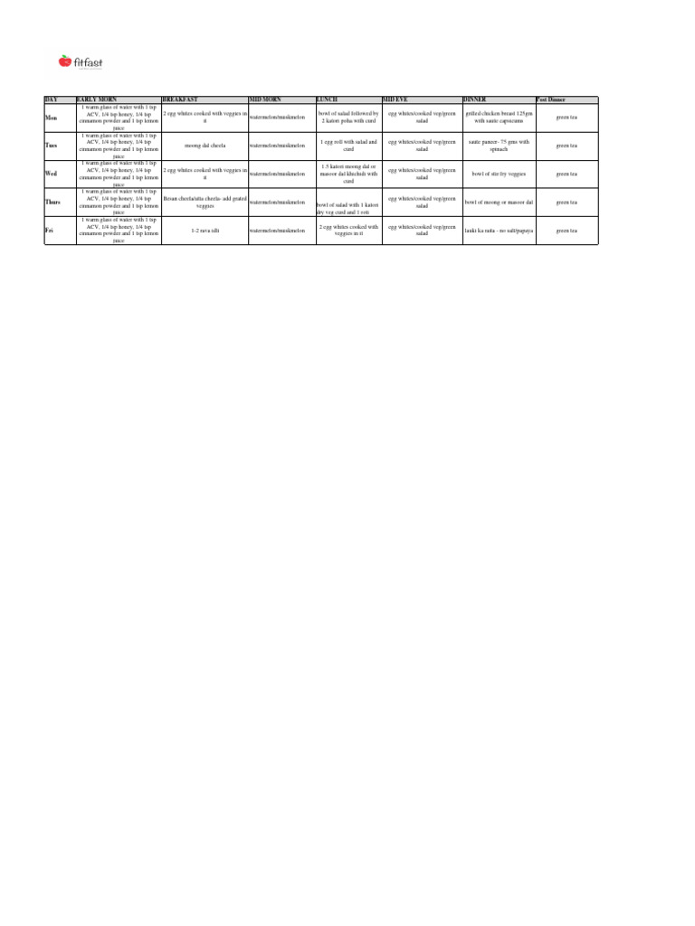 Weekly Healthy Meal Plan | PDF | Pancake | Food And Drink