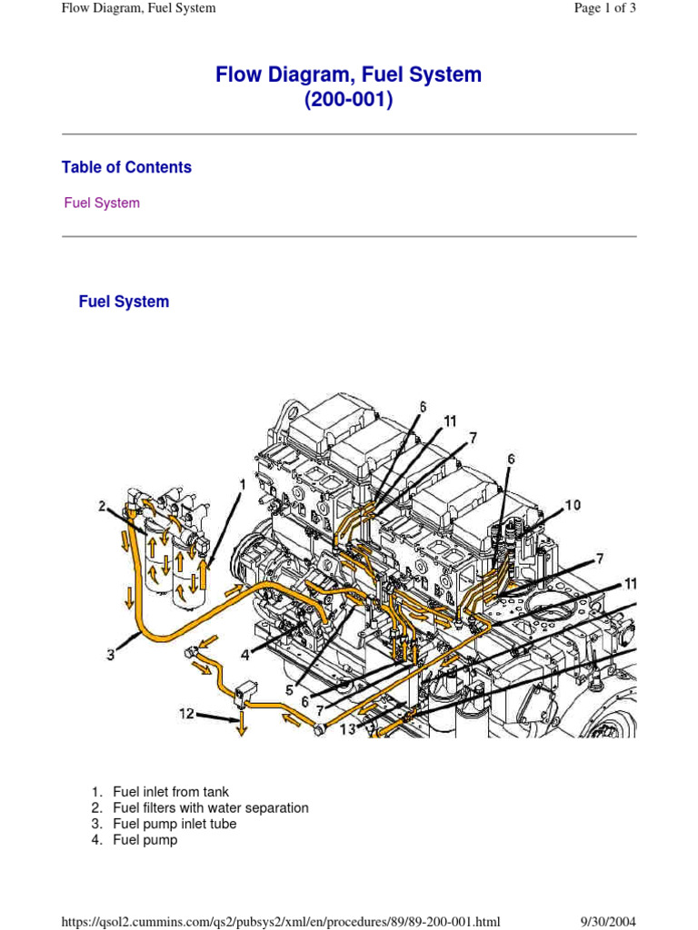 Cummins ISX Fuel System Diagram | PDF | Science & Mathematics | Computers