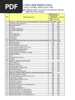 Tong Hop Khoi Luong Tien Do VNT