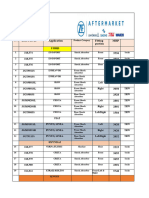 TRW Shocker Price List