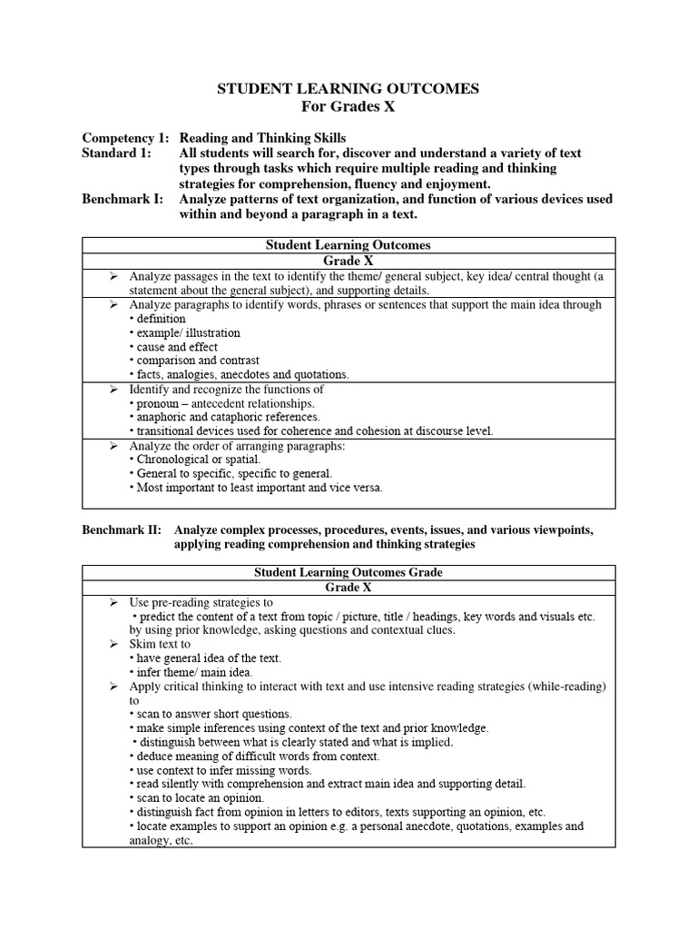 Final English Learning Outcomes Grade X | PDF | Noun | Adverb