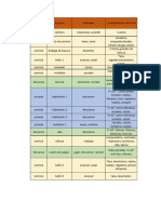 Programa Arquitectonico, Met Del Diseño 2.0