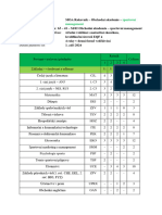 Obchodni Akademie Sportovni Management Ucebni Plan