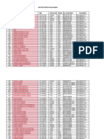 Daftar Peserta KKN Ganda