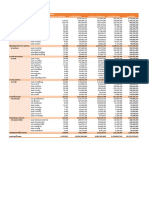 รายได้ อปท สป 2562