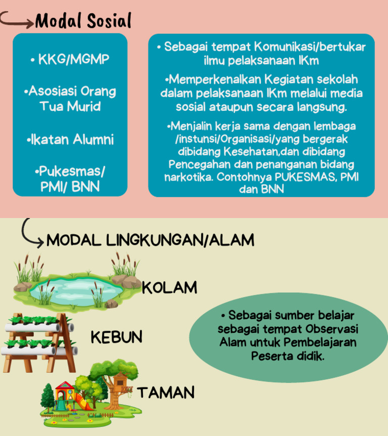 Organizational patterns in informational text education presentation in