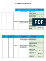Kisi-Kisi PTS Kelas 2 T5 Sub 3-4