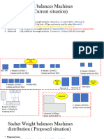 Sachet Balances Machines Distribution